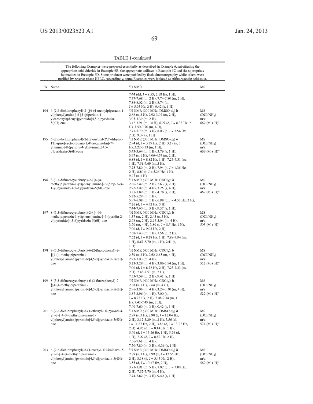 PYRIDAZINO[4,5-D]PYRIMIDIN-5(6H)-ONE INHIBITORS OF KINASES - diagram, schematic, and image 70