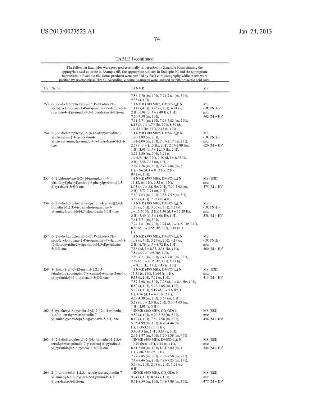 PYRIDAZINO[4,5-D]PYRIMIDIN-5(6H)-ONE INHIBITORS OF KINASES - diagram, schematic, and image 75