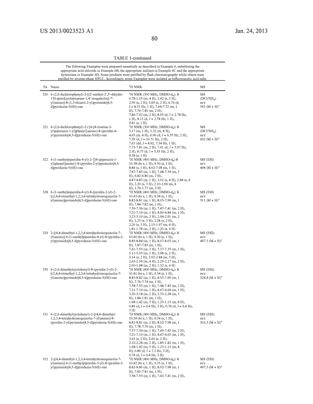 PYRIDAZINO[4,5-D]PYRIMIDIN-5(6H)-ONE INHIBITORS OF KINASES - diagram, schematic, and image 81