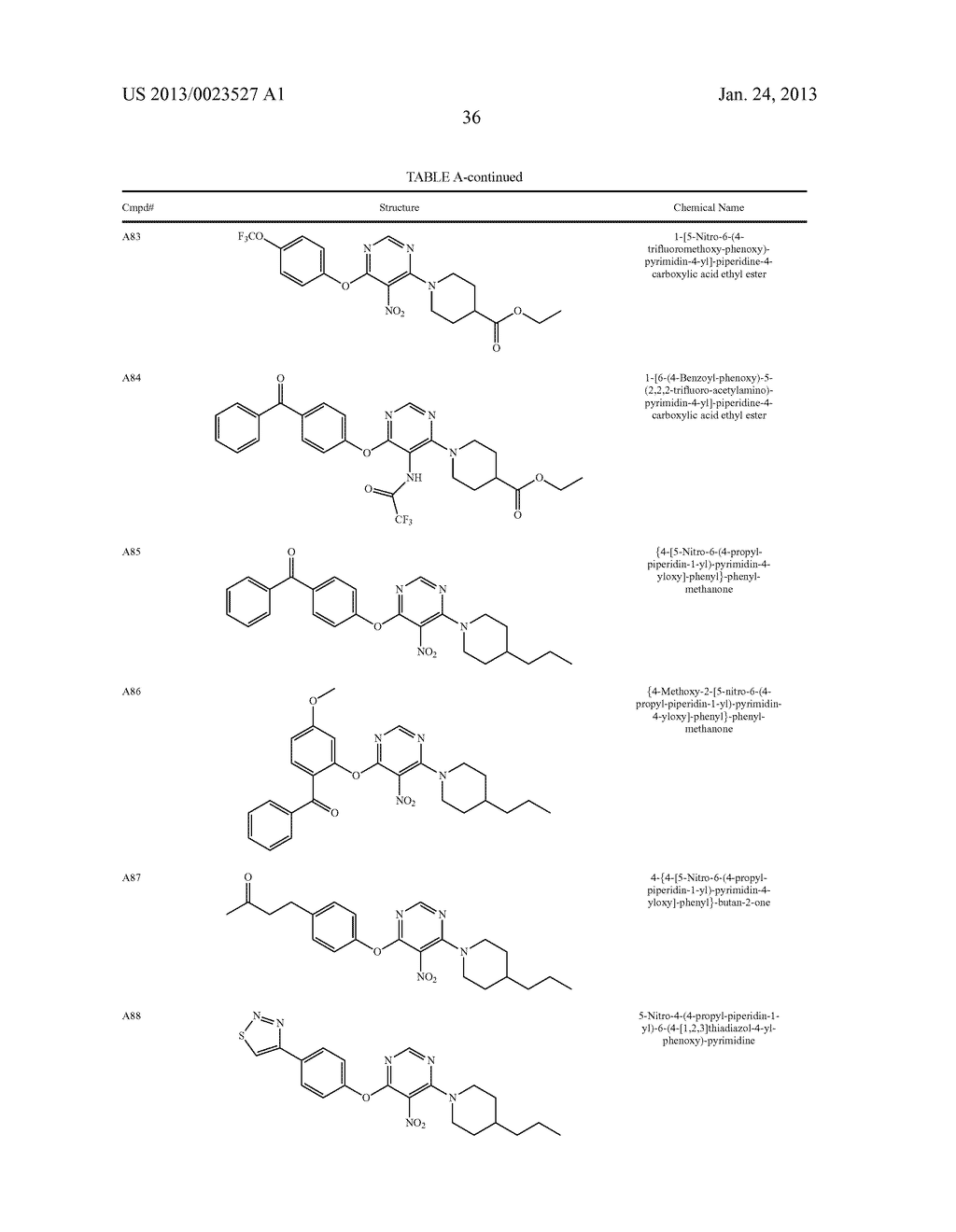 1,2,3-Trisubstituted aryl and heteroaryl derivatives as modulators of     metabolism and the prophylaxis and treatment of disorders related thereto     such as diabetes and hyperglycemia - diagram, schematic, and image 47