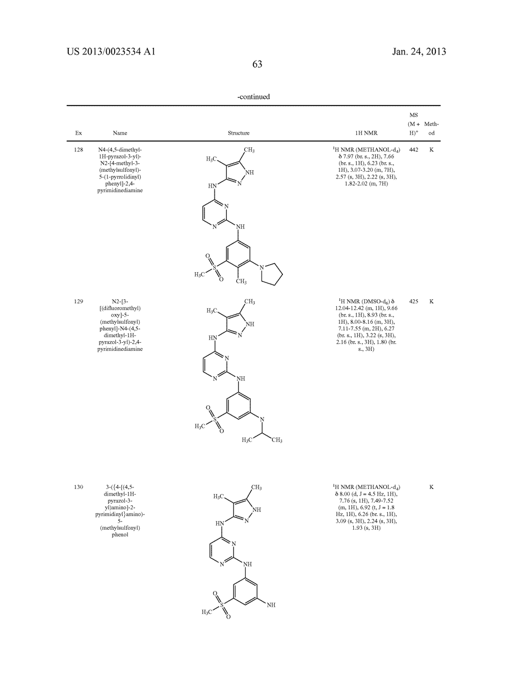 PYRAZOLYL-PYRIMIDINES AS KINASE INHIBITORS - diagram, schematic, and image 64