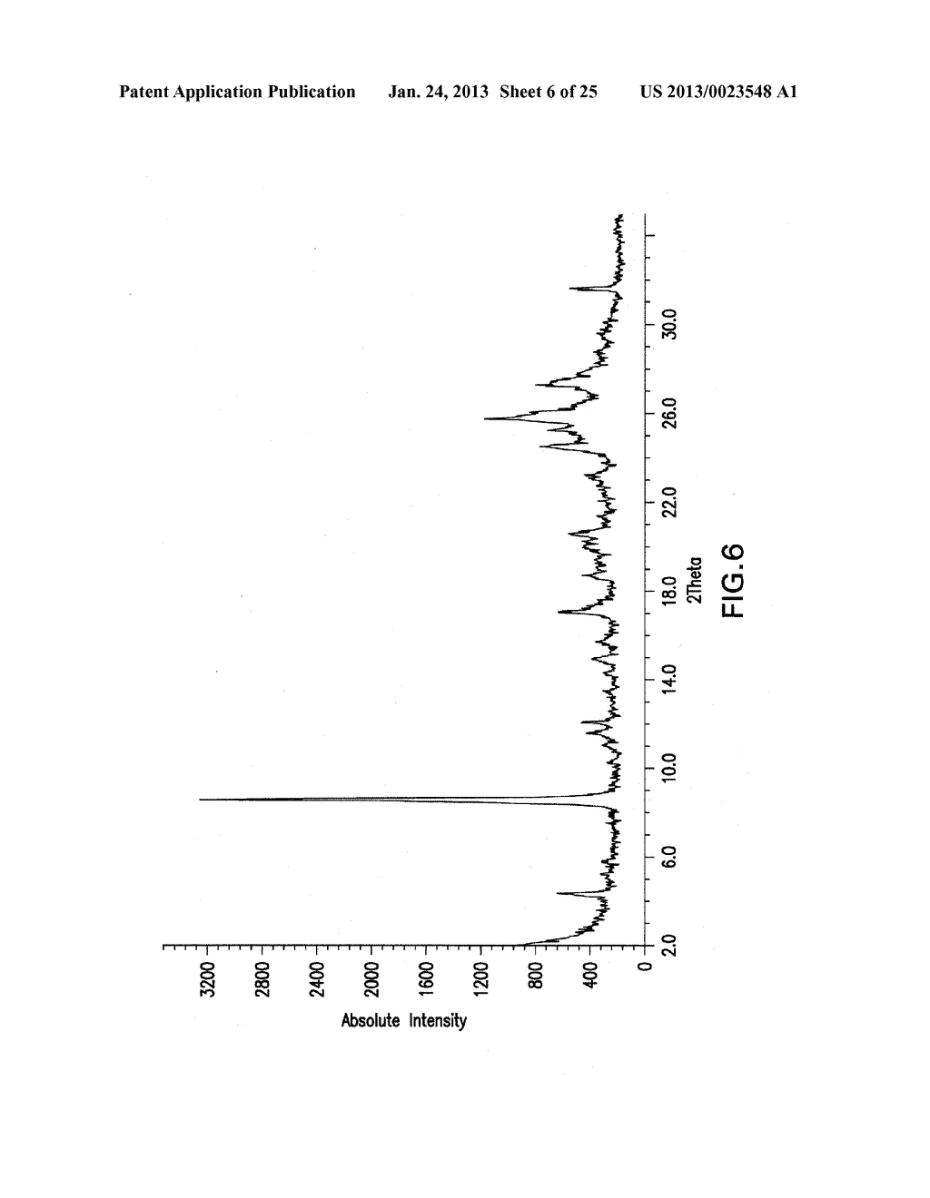 Crystalline Forms of     4-Methyl-N-[3-(4-methyl-imidazol-1-yl)-5-trifluoromethyl-phenyl]-3-(4-pyr-    idin-3-yl-pyrimidin-2-ylamino)-benzamide - diagram, schematic, and image 07