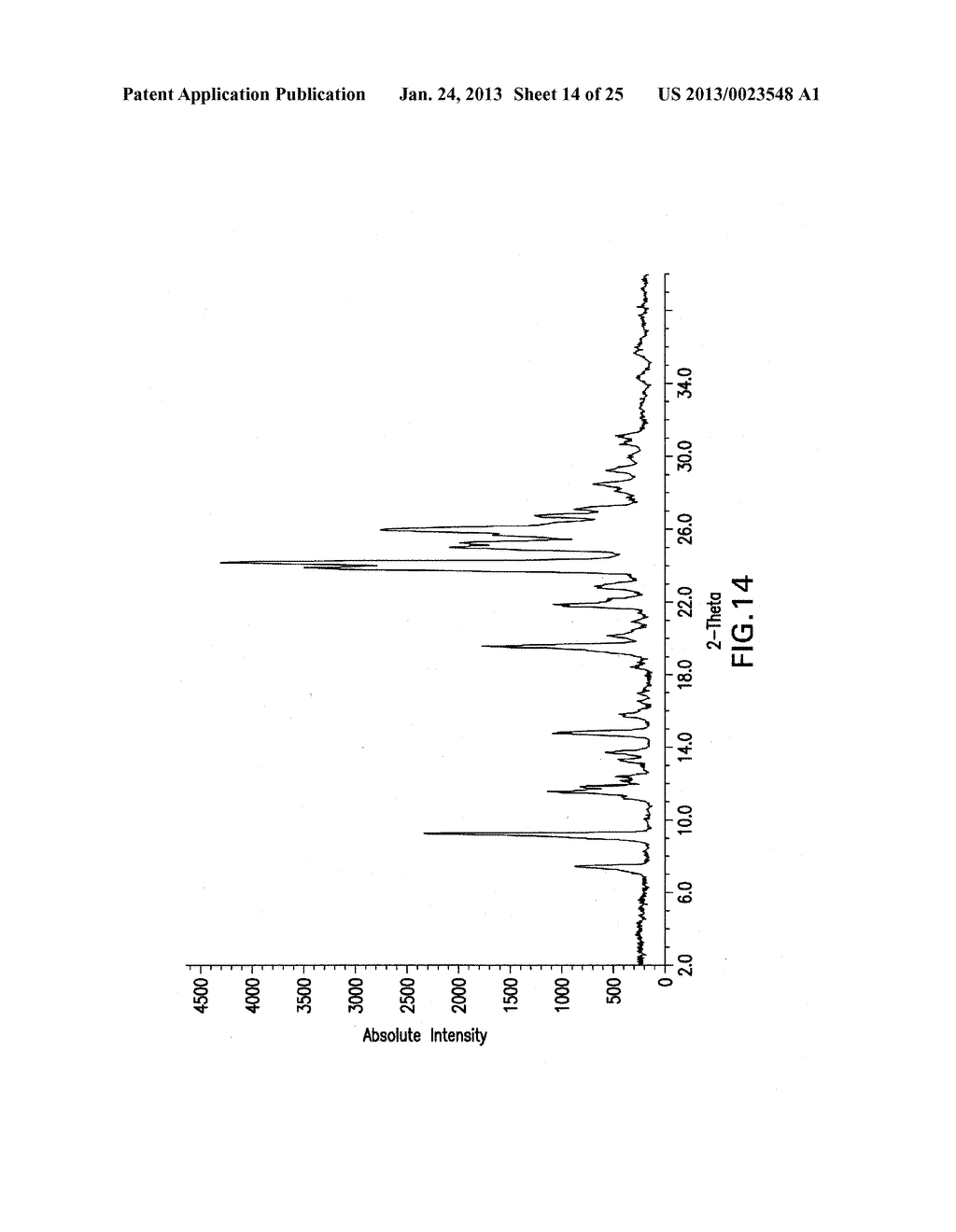 Crystalline Forms of     4-Methyl-N-[3-(4-methyl-imidazol-1-yl)-5-trifluoromethyl-phenyl]-3-(4-pyr-    idin-3-yl-pyrimidin-2-ylamino)-benzamide - diagram, schematic, and image 15