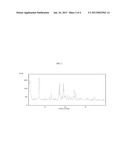 NOVEL PIPERIDINE DERIVATIVES diagram and image