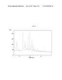 NOVEL PIPERIDINE DERIVATIVES diagram and image