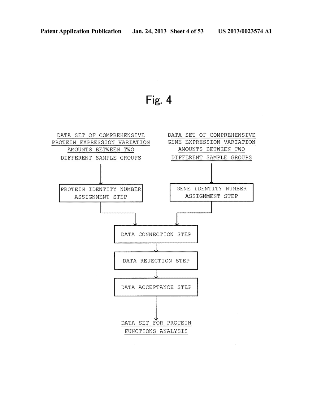 METHOD FOR GENERATING DATA SET FOR INTEGRATED PROTEOMICS, INTEGRATED     PROTEOMICS METHOD USING DATA SET FOR INTEGRATED PROTEOMICS THAT IS     GENERATED BY THE GENERATION METHOD, AND METHOD FOR IDENTIFYING CAUSATIVE     SUBSTANCE USING SAME - diagram, schematic, and image 05