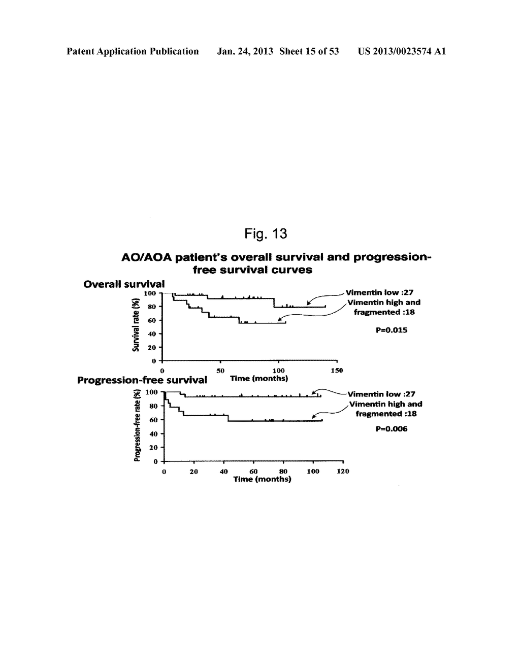 METHOD FOR GENERATING DATA SET FOR INTEGRATED PROTEOMICS, INTEGRATED     PROTEOMICS METHOD USING DATA SET FOR INTEGRATED PROTEOMICS THAT IS     GENERATED BY THE GENERATION METHOD, AND METHOD FOR IDENTIFYING CAUSATIVE     SUBSTANCE USING SAME - diagram, schematic, and image 16