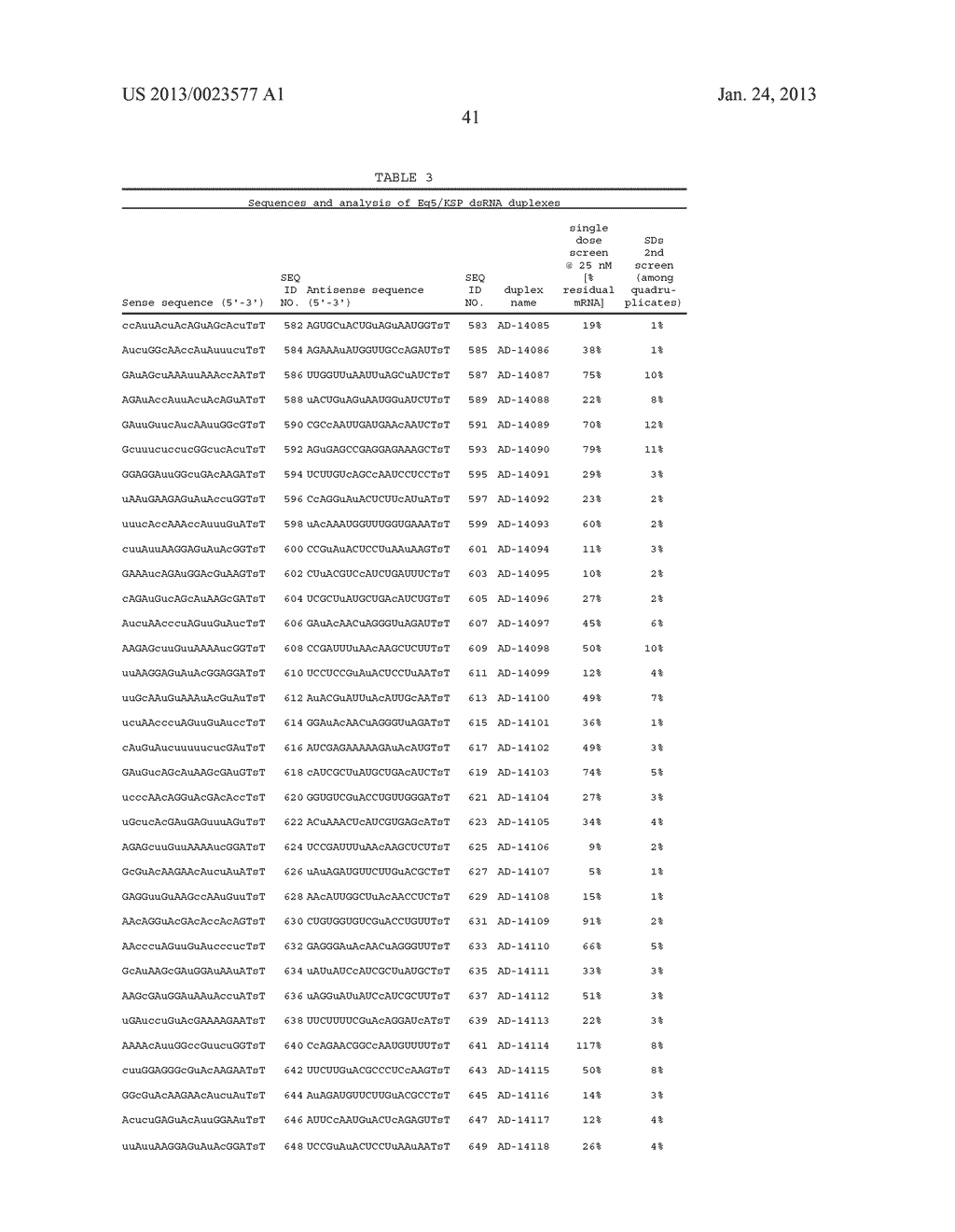 COMPOSITIONS AND METHODS FOR INHIBITING EXPRESSION OF Eg5 AND VEGF GENES - diagram, schematic, and image 66