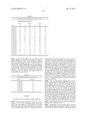 COMPOSITIONS AND METHODS FOR INHIBITING EXPRESSION OF Eg5 AND VEGF GENES diagram and image