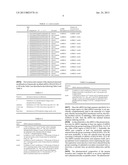 siRNA for inhibition of c-Met expression and anticancer composition     containing the same diagram and image