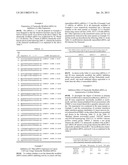 siRNA for inhibition of c-Met expression and anticancer composition     containing the same diagram and image