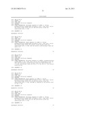 siRNA for inhibition of c-Met expression and anticancer composition     containing the same diagram and image