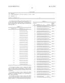 siRNA for inhibition of c-Met expression and anticancer composition     containing the same diagram and image