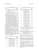 siRNA for inhibition of c-Met expression and anticancer composition     containing the same diagram and image