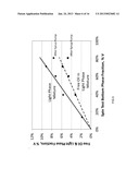 RECOVERY OF DESIRED CO-PRODUCTS FROM FERMENTATION STILLAGE STREAMS diagram and image