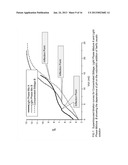 RECOVERY OF DESIRED CO-PRODUCTS FROM FERMENTATION STILLAGE STREAMS diagram and image