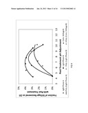 RECOVERY OF DESIRED CO-PRODUCTS FROM FERMENTATION STILLAGE STREAMS diagram and image