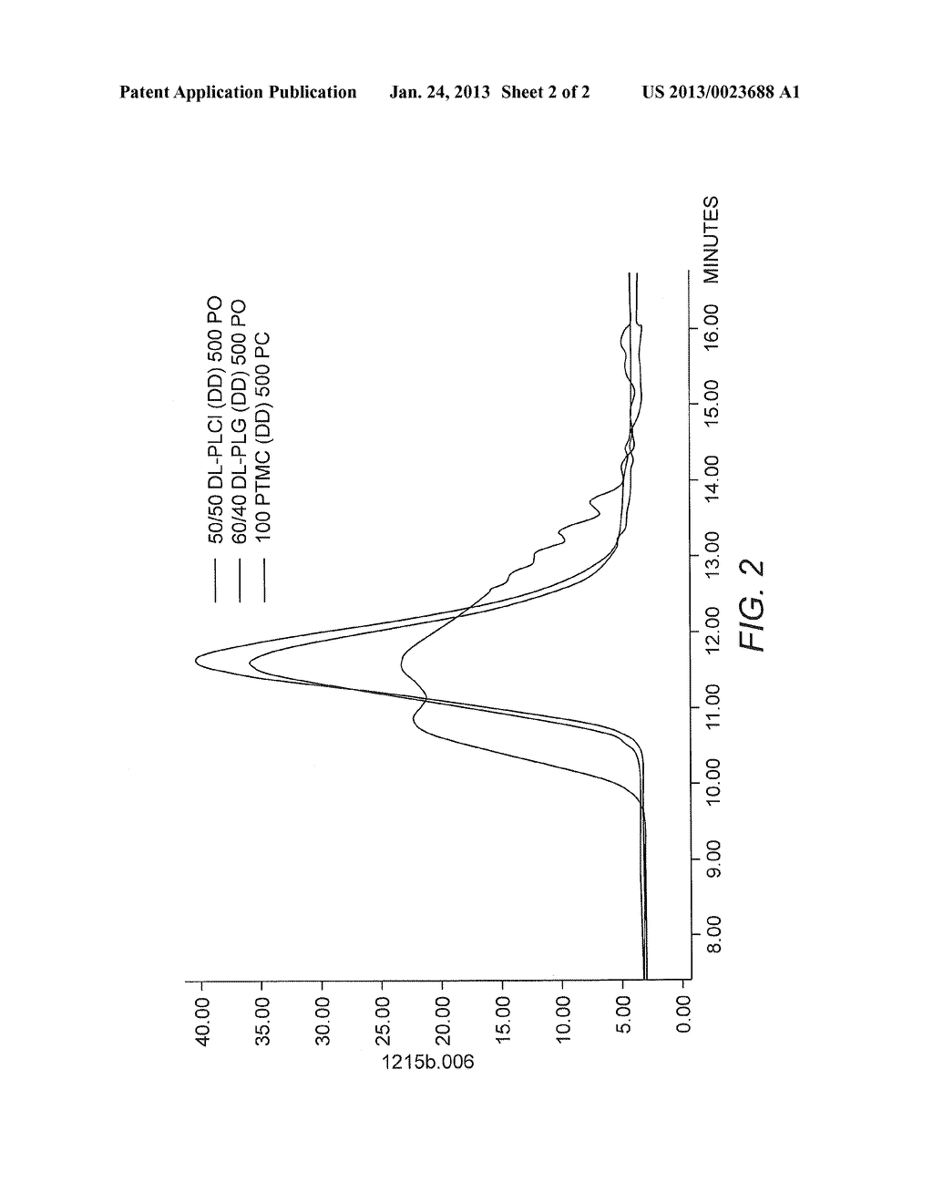 PHOSPHORUS-CONTAINING COMPOUNDS WITH POLYMERIC CHAINS, AND METHODS OF     MAKING AND USING THE SAME - diagram, schematic, and image 03