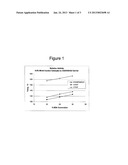 LOW METAL LOADED, ALUMINA SUPPORTED, CATALYST COMPOSITIONS AND AMINATION     PROCESS diagram and image