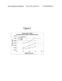 LOW METAL LOADED, ALUMINA SUPPORTED, CATALYST COMPOSITIONS AND AMINATION     PROCESS diagram and image