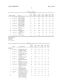 LOW METAL LOADED, ALUMINA SUPPORTED, CATALYST COMPOSITIONS AND AMINATION     PROCESS diagram and image