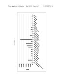 Serial Deconstruction of Biomass diagram and image