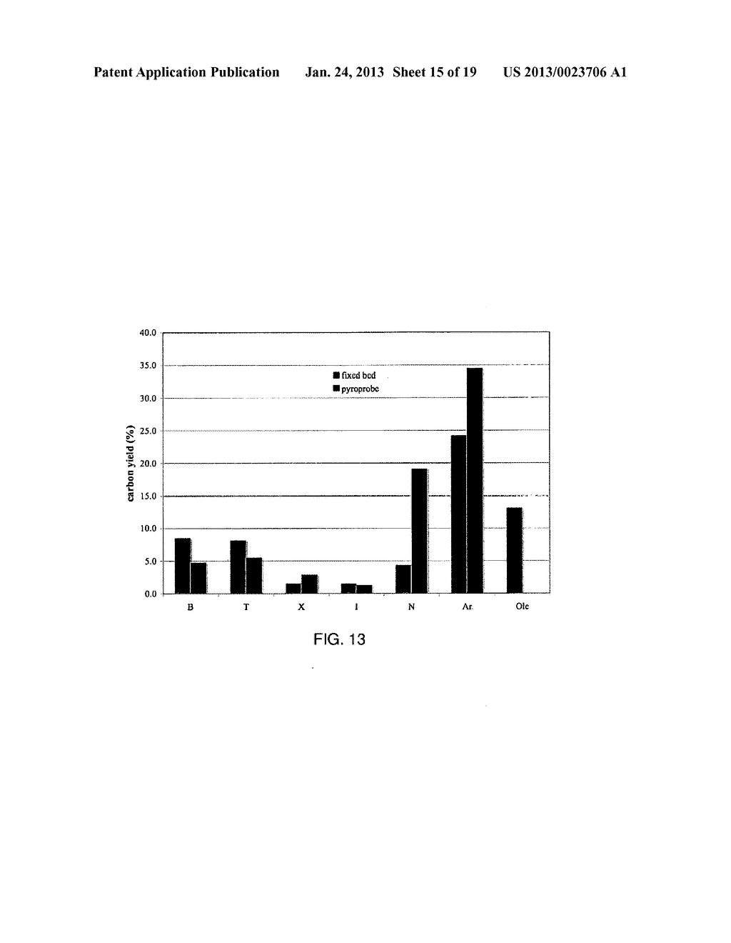 CATALYTIC PYROLYSIS OF SOLID BIOMASS AND RELATED BIOFUELS, AROMATIC, AND     OLEFIN COMPOUNDS - diagram, schematic, and image 16