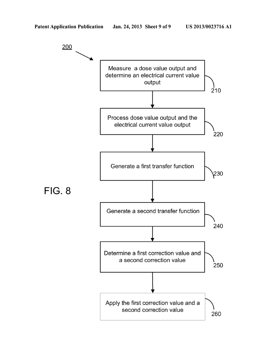 DOSE CONTROL SYSTEM AND METHOD OF CONTROLLING OUTPUT DOSE OF A RADIATION     THERAPY TREATMENT SYSTEM - diagram, schematic, and image 10