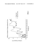 THERMALLY MEDIATED TISSUE MOLDING diagram and image