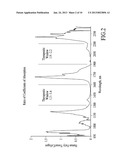 THERMALLY MEDIATED TISSUE MOLDING diagram and image