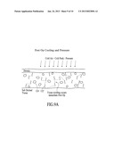 THERMALLY MEDIATED TISSUE MOLDING diagram and image