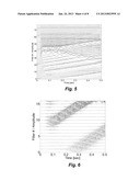 High Accuracy Tonotopic and Periodic Coding with Enhanced Harmonic     Resolution diagram and image