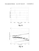 High Accuracy Tonotopic and Periodic Coding with Enhanced Harmonic     Resolution diagram and image