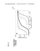 BROAD WAVELENGTH PROFILE TO HOMOGENIZE THE ABSORPTION PROFILE IN OPTICAL     STIMULATION OF NERVES diagram and image