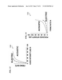 BROAD WAVELENGTH PROFILE TO HOMOGENIZE THE ABSORPTION PROFILE IN OPTICAL     STIMULATION OF NERVES diagram and image