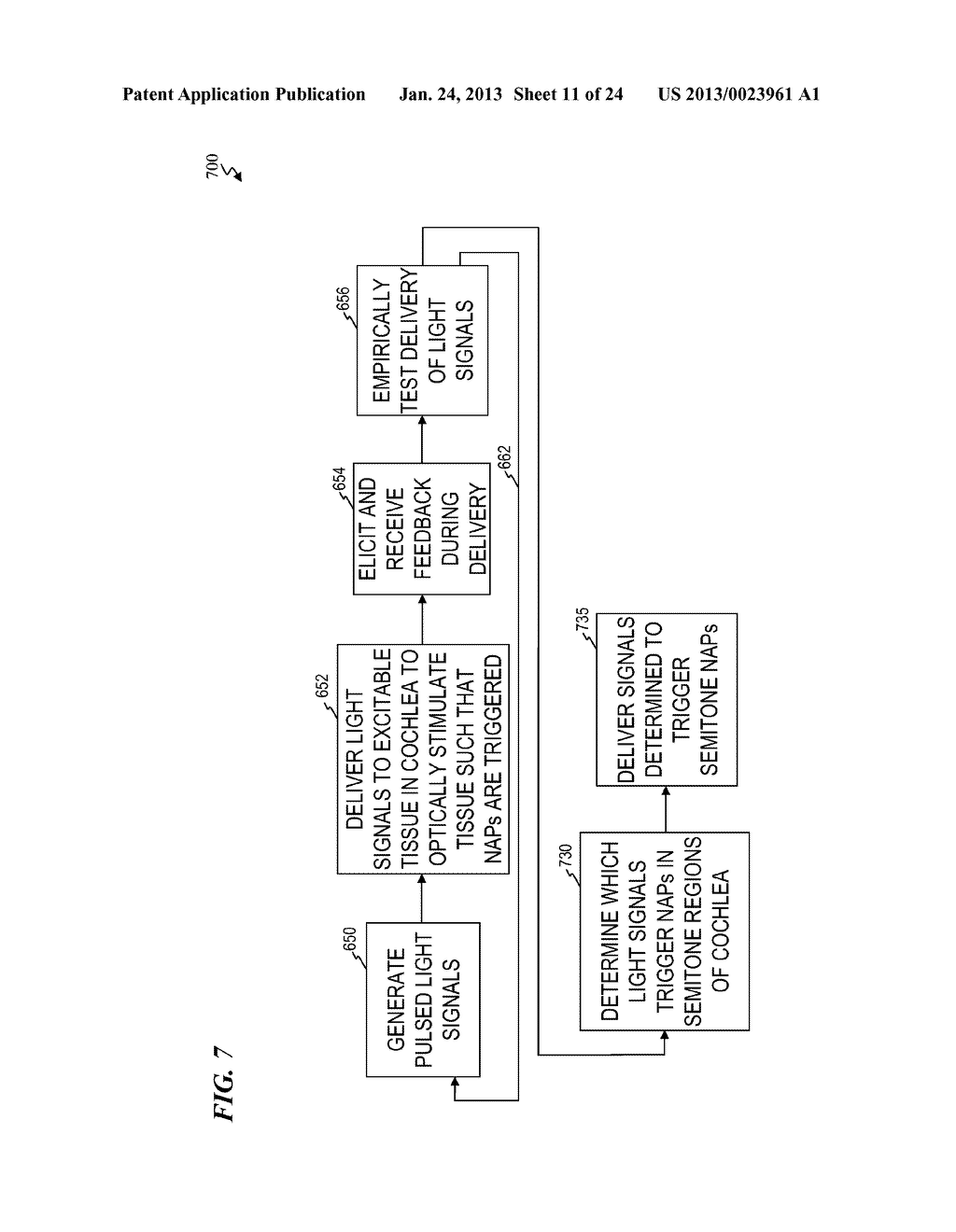 INDIVIDUALLY OPTIMIZED PERFORMANCE OF OPTICALLY STIMULATING COCHLEAR     IMPLANTS - diagram, schematic, and image 12