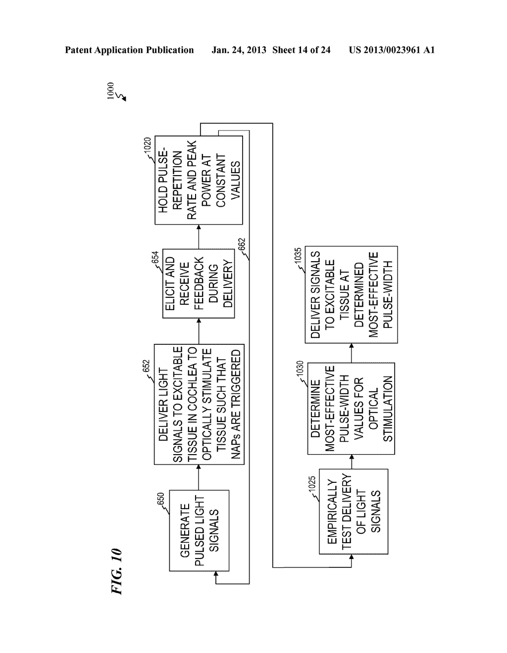 INDIVIDUALLY OPTIMIZED PERFORMANCE OF OPTICALLY STIMULATING COCHLEAR     IMPLANTS - diagram, schematic, and image 15