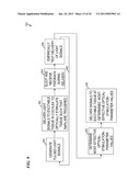 COCHLEAR IMPLANT USING OPTICAL STIMULATION WITH ENCODED INFORMATION     DESIGNED TO LIMIT HEATING EFFECTS diagram and image