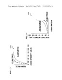 COCHLEAR IMPLANT USING OPTICAL STIMULATION WITH ENCODED INFORMATION     DESIGNED TO LIMIT HEATING EFFECTS diagram and image