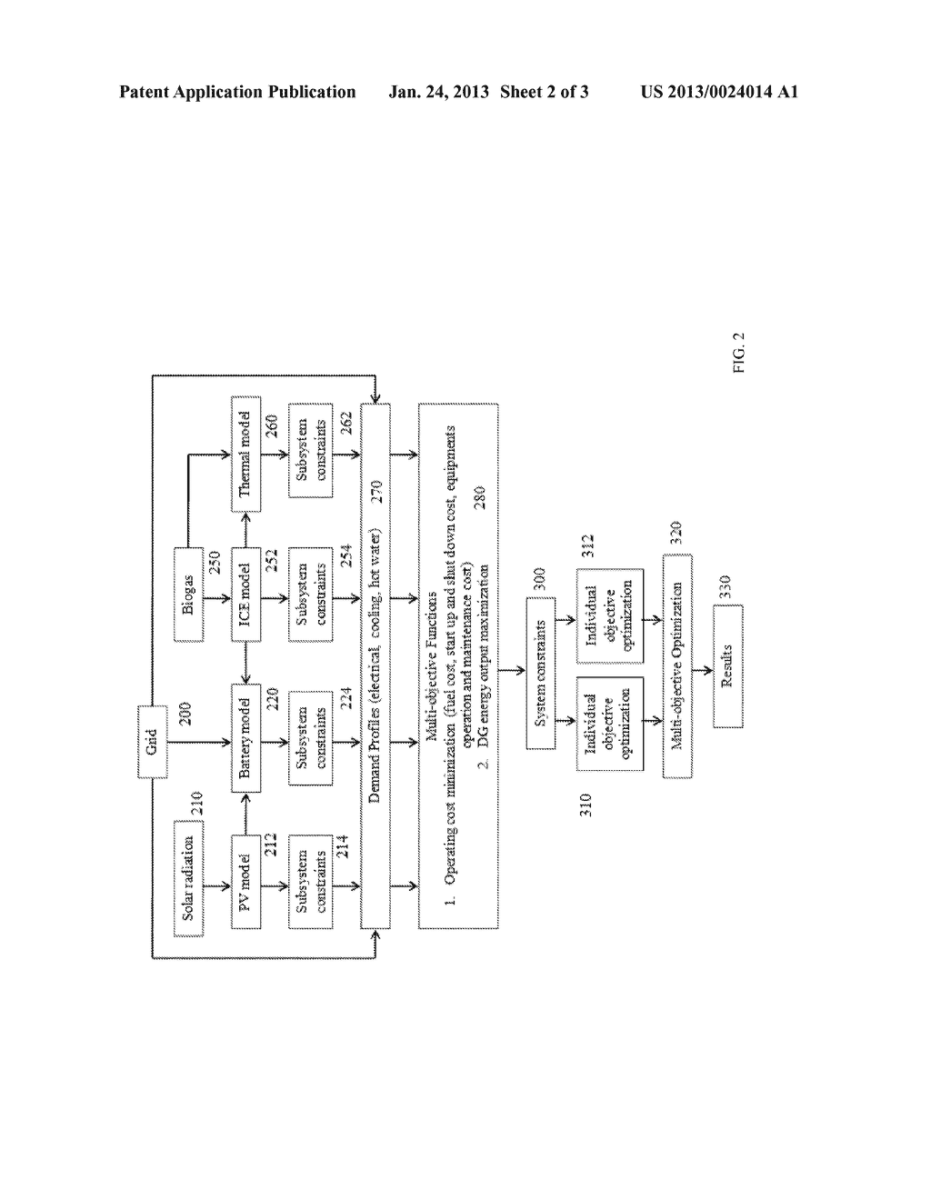 OPTIMAL ENERGY MANAGEMENT OF A RURAL MICROGRID SYSTEM USING     MULTI-OBJECTIVE OPTIMIZATION - diagram, schematic, and image 03