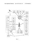 Vehicle communication, analysis and operation system diagram and image