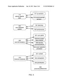 Vehicle communication, analysis and operation system diagram and image