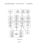 Vehicle communication, analysis and operation system diagram and image