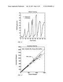 ENGINE-OUT NOX VIRTUAL SENSOR USING CYLINDER PRESSURE SENSOR diagram and image