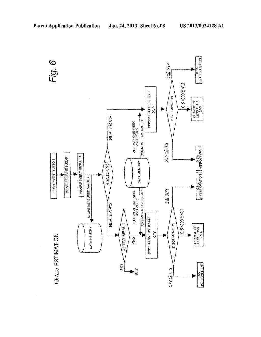 METHOD FOR ESTIMATING A BLOOD SUGAR CONDITION - diagram, schematic, and image 07