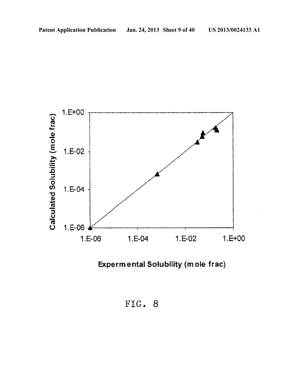 COMPUTER METHOD AND SYSTEM FOR PREDICTING PHYSICAL PROPERTIES USING A     CONCEPTUAL SEGMENT MODEL - diagram, schematic, and image 10