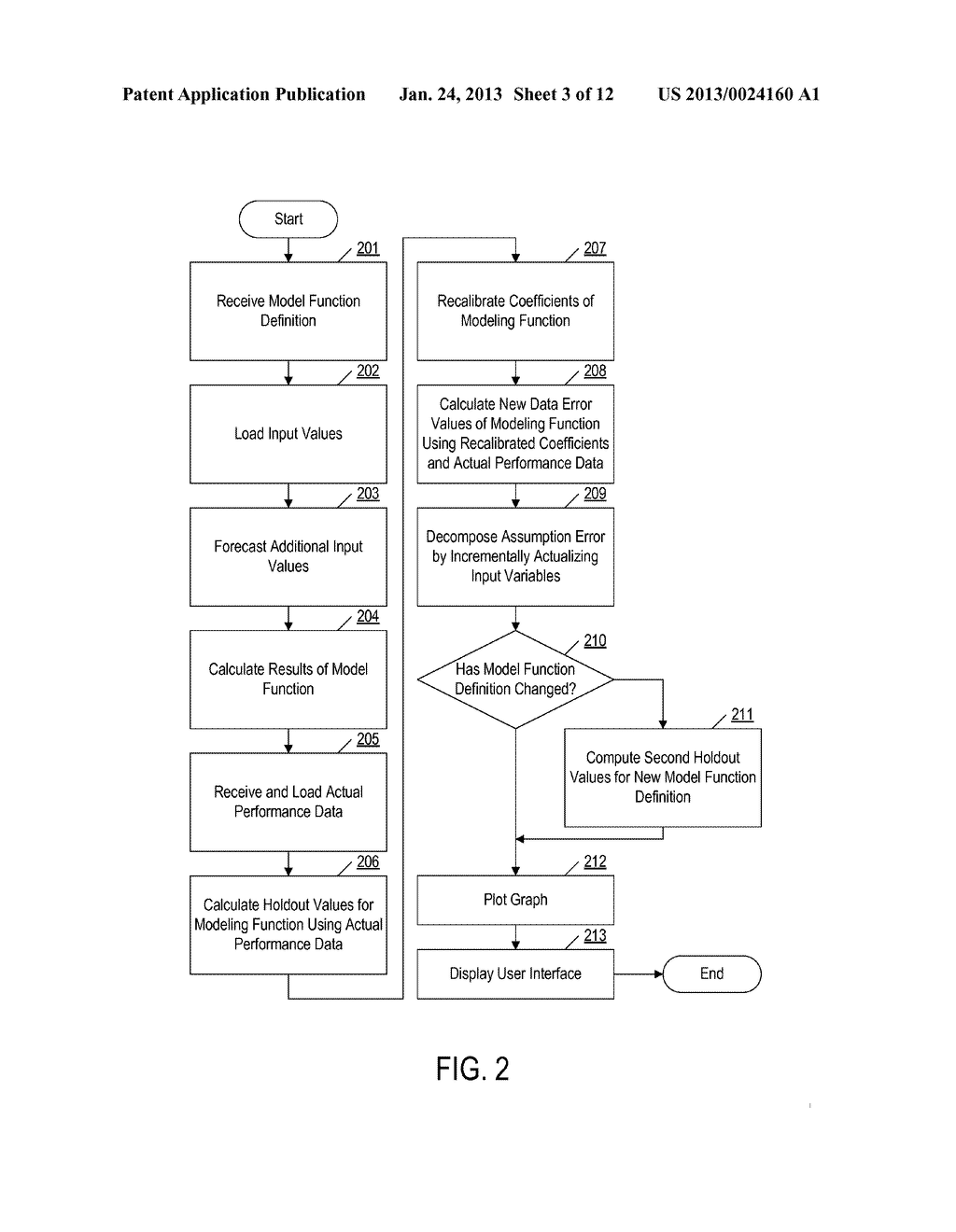 EVALUATING MODELS USING FORECAST ERROR ATTRIBUTION - diagram, schematic, and image 04