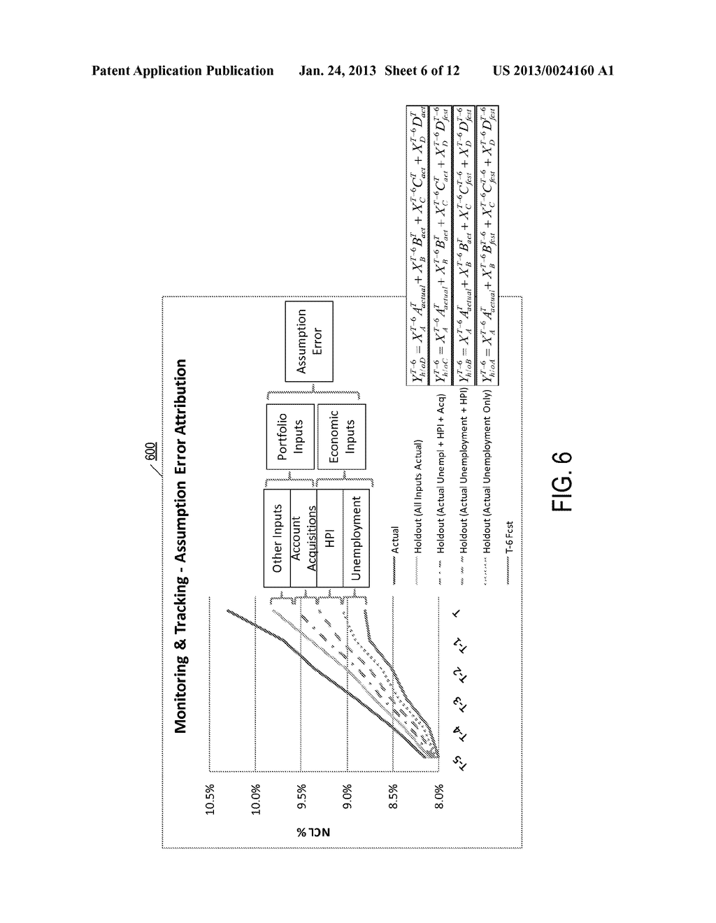 EVALUATING MODELS USING FORECAST ERROR ATTRIBUTION - diagram, schematic, and image 07