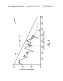 MODEL-BASED APPROACH FOR PERSONALIZED EQUIPMENT DEGRADATION FORECASTING diagram and image