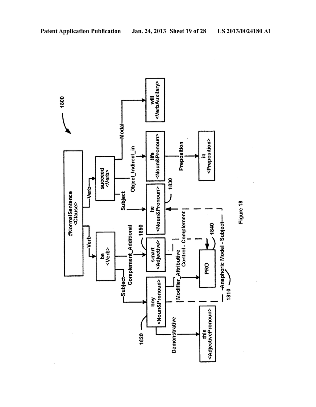 Deep Model Statistics Method for Machine Translation - diagram, schematic, and image 20